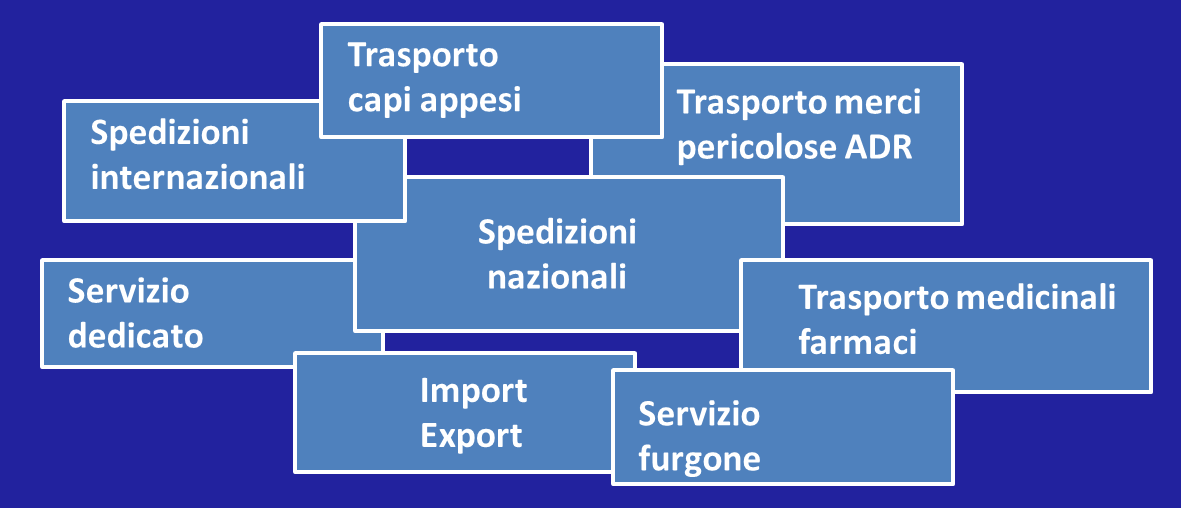 trasporti